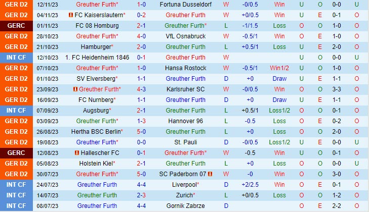 Nhận định Greuther Furth vs Wehen Wiesbaden 19h30 ngày 2611 Hạng 2 Đức 202324 2 Nhận định Greuther Furth vs Wehen Wiesbaden 19h30 ngày 2611 Hạng 2 Đức 202324 2