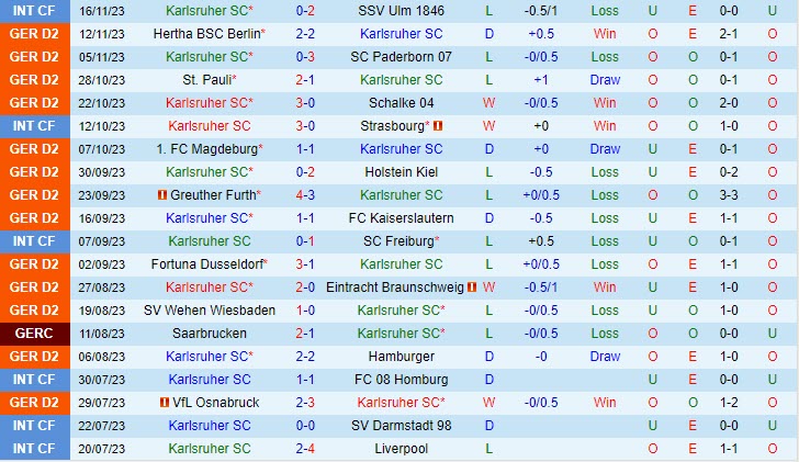 Nhận định Karlsruher vs Nurnberg 19h30 ngày 2611 Hạng 2 Đức 202324 2 Nhận định Karlsruher vs Nurnberg 19h30 ngày 2611 Hạng 2 Đức 202324 2