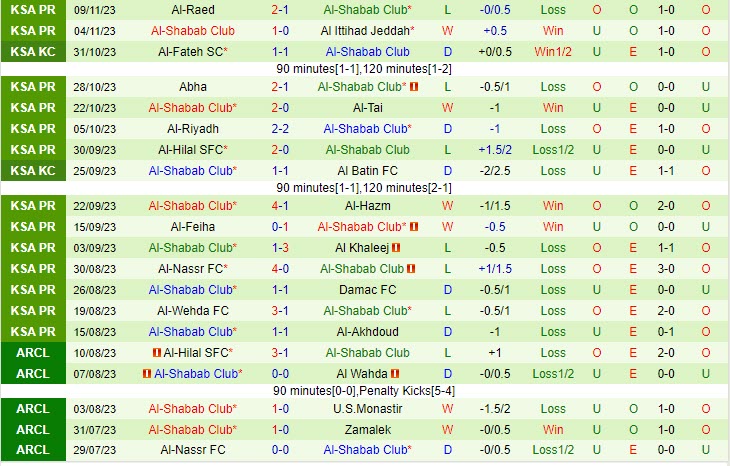 Nhận định Al Ahli vs Al Shabab 01h00 ngày 2611 (VĐ Saudi Arabia 202324) 3