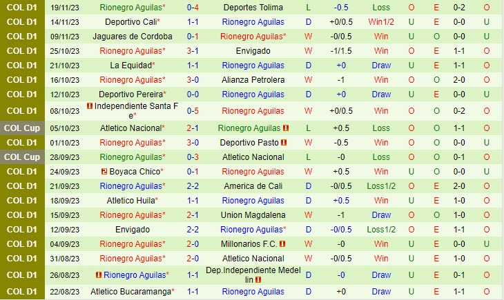 Nhận định Atletico Junior vs Rionegro 07h30 ngày 2611 (VĐ Colombia 2023) 3