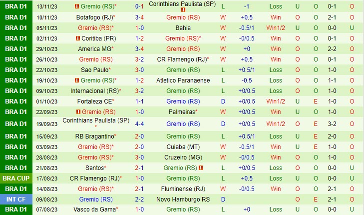 Nhận định Atletico Mineiro vs Gremio 2h00 ngày 2711 VĐ Brazil 2023 3 Nhận định Atletico Mineiro vs Gremio 2h00 ngày 2711 VĐ Brazil 2023 3