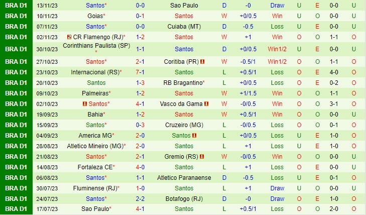 Nhận định Botafogo FR vs Santos 2h00 ngày 2711 VĐ Brazil 2023 3 Nhận định Botafogo FR vs Santos 2h00 ngày 2711 VĐ Brazil 2023 3
