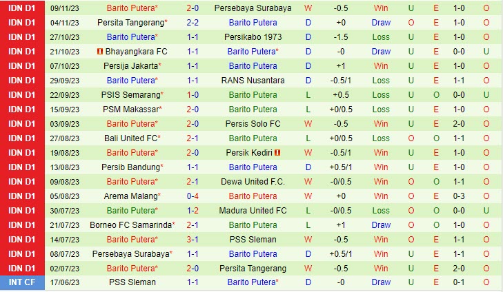 rb leipzig vs