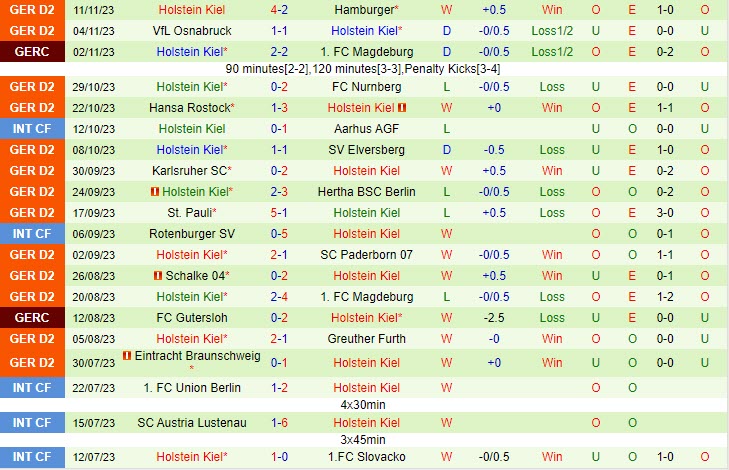 Nhận định Kaiserslautern vs Holstein Kiel (Hạng 2 Đức 202324) 3 Nhận định Kaiserslautern vs Holstein Kiel (Hạng 2 Đức 202324) 3