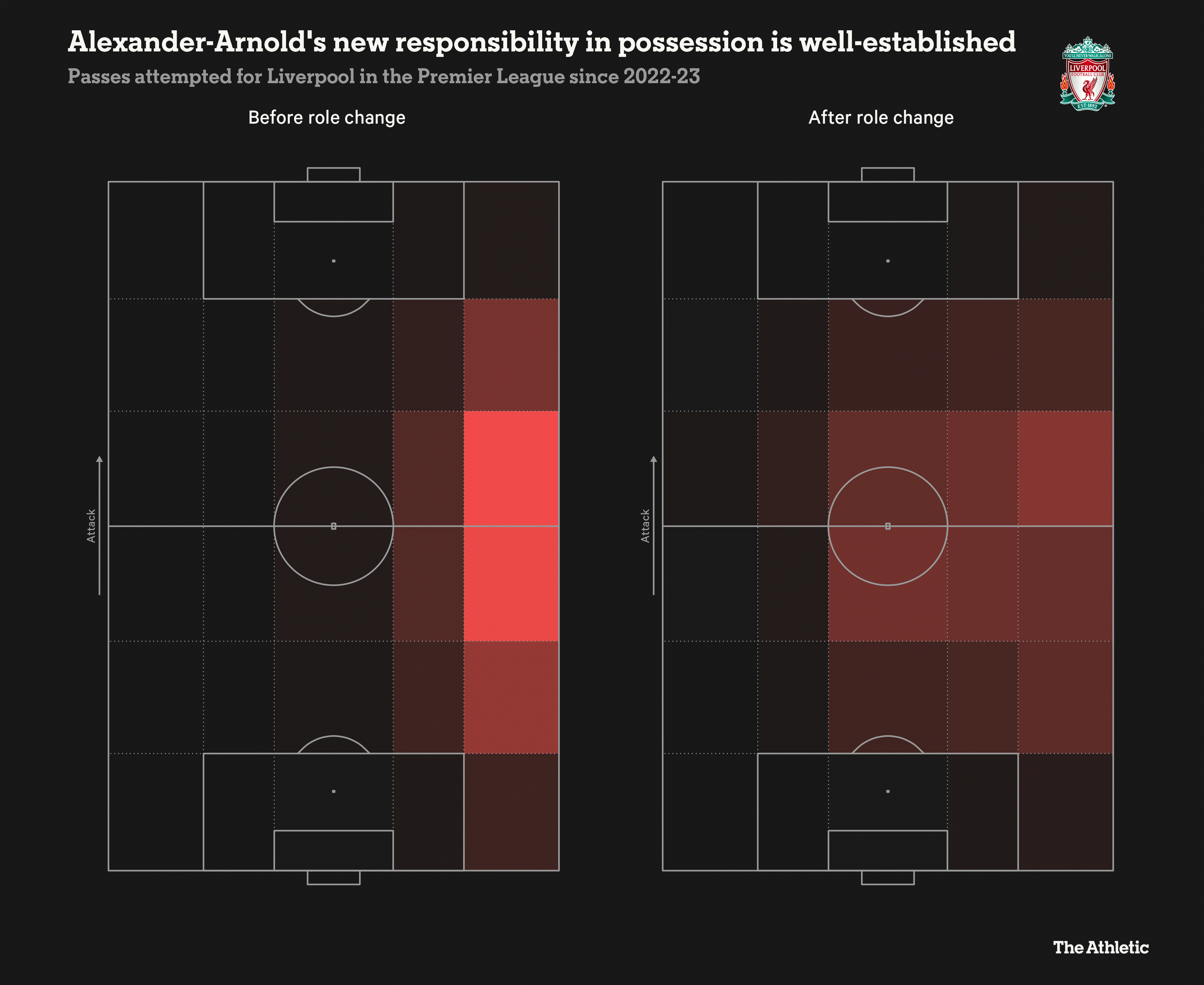 Alexander-Arnold Đổi quả tạt chết chóc lấy tiền vệ lùi sâu thượng hạng, liệu có đáng 1