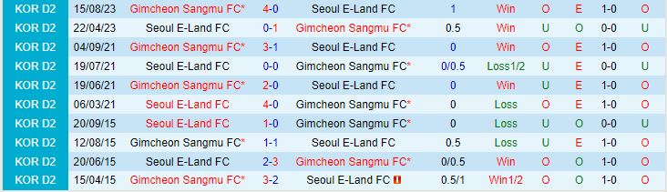 Nhận định Gimcheon Sangmu vs Seoul E-Land 13h00 ngày 2611 (Hạng 2 Hàn Quốc 2023) 1