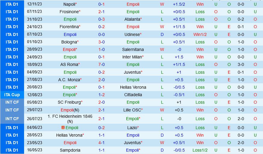 milan vs empoli