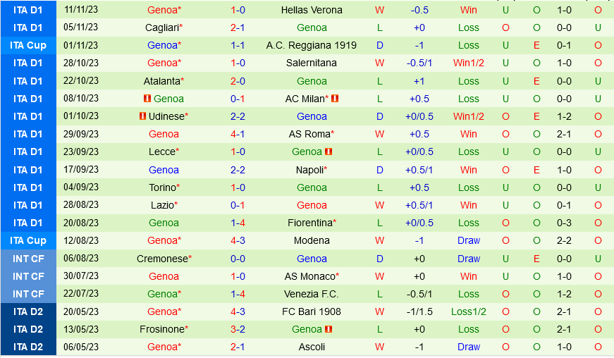 u23 malaysia