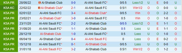 Nhận định Al Ahli vs Al Shabab 01h00 ngày 2611 (VĐ Saudi Arabia 202324) 1