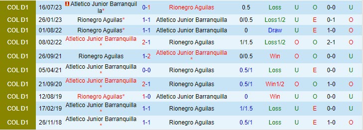 Nhận định Atletico Junior vs Rionegro 07h30 ngày 2611 (VĐ Colombia 2023) 1