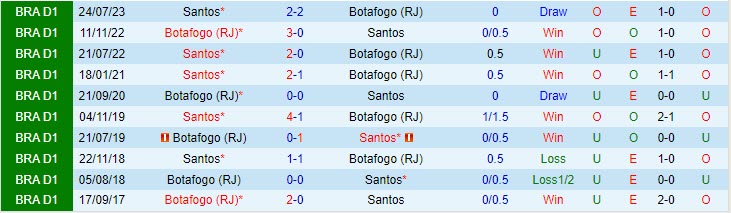 Nhận định Botafogo FR vs Santos 2h00 ngày 2711 VĐ Brazil 2023 1 Nhận định Botafogo FR vs Santos 2h00 ngày 2711 VĐ Brazil 2023 1