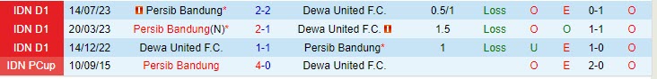 Nhận định Dewa vs Persib Bandung 19h00 ngày 2611 VĐ Indonesia 202324 1