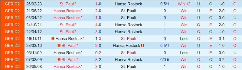 Nhận định Hansa Rostock vs St Pauli 19h00 ngày 2511 (Hạng 2 Đức 202324) 1