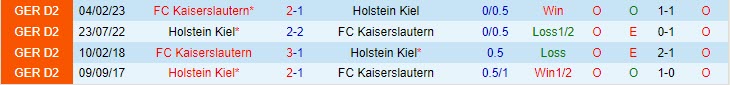 Nhận định Kaiserslautern vs Holstein Kiel (Hạng 2 Đức 202324) 1 Nhận định Kaiserslautern vs Holstein Kiel (Hạng 2 Đức 202324) 1