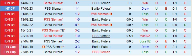 Nhận định PSS Sleman vs Barito Putera 15h00 ngày 2611 VĐ Indonesia 202324 1