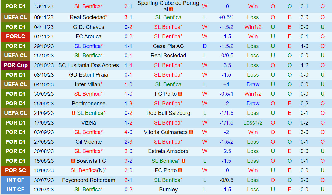 brighton đấu với man city