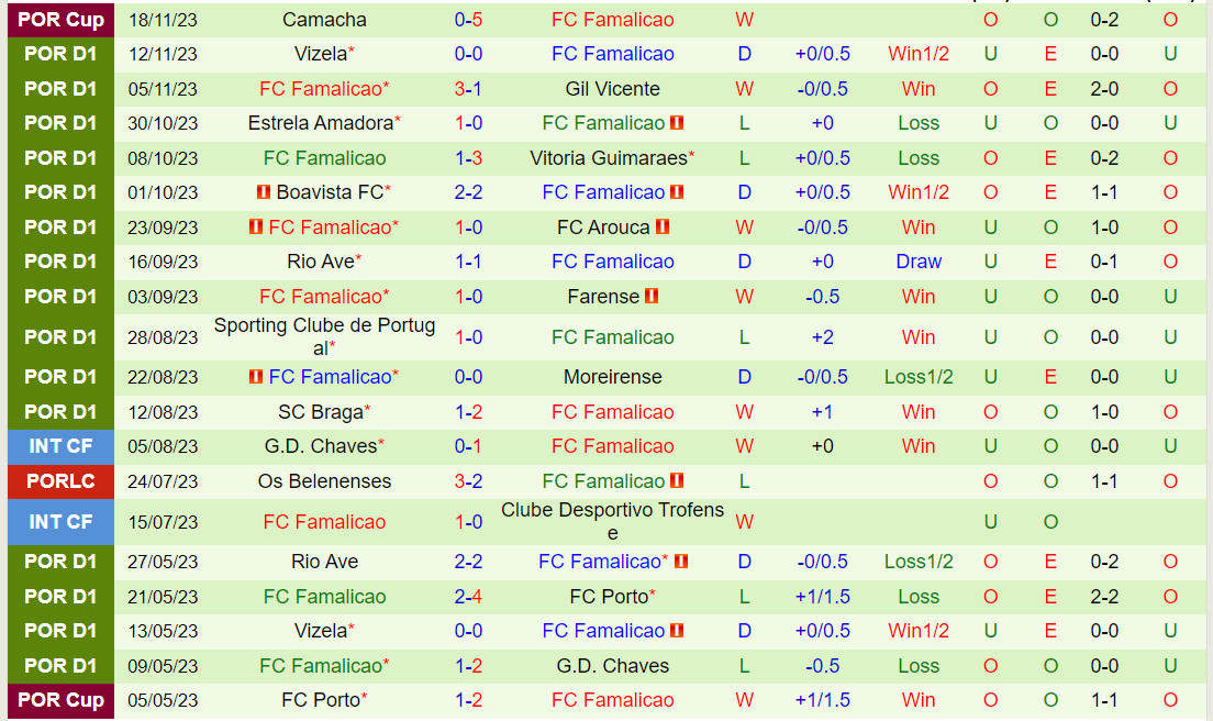 lịch champion league 2024