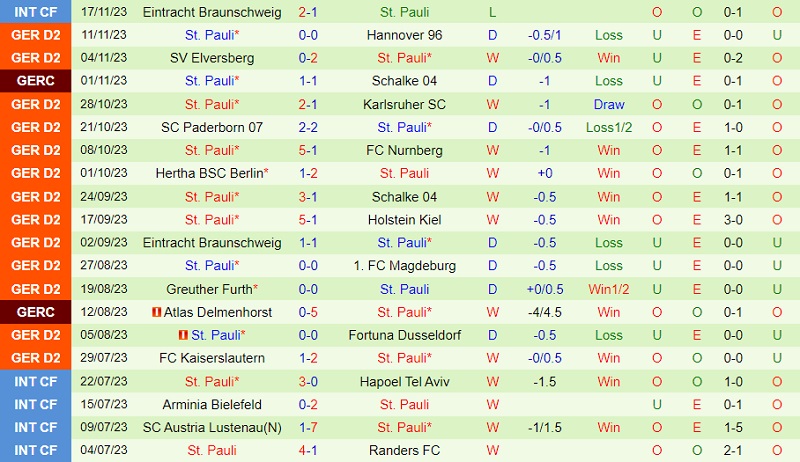 crystal palace đấu với man utd