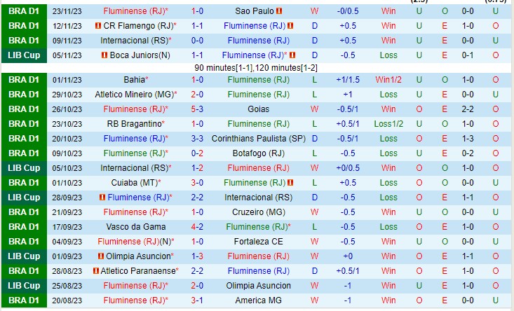 đội hình của arsenal