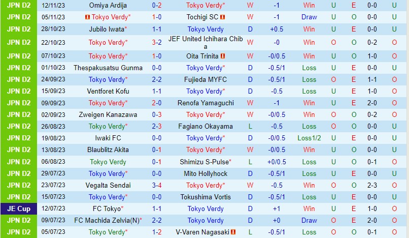 Nhận định Tokyo Verdy vs JEF United Chiba 13h00 ngày 2611 (Hạng 2 Nhật Bản) 2