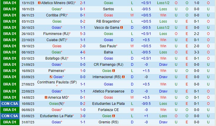 Nhận định Goias vs Cruzeiro 6h30 ngày 2811 (VĐ Brazil 2023) 2