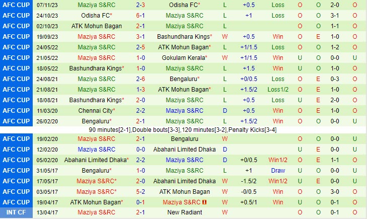 tỉ số trận bayern