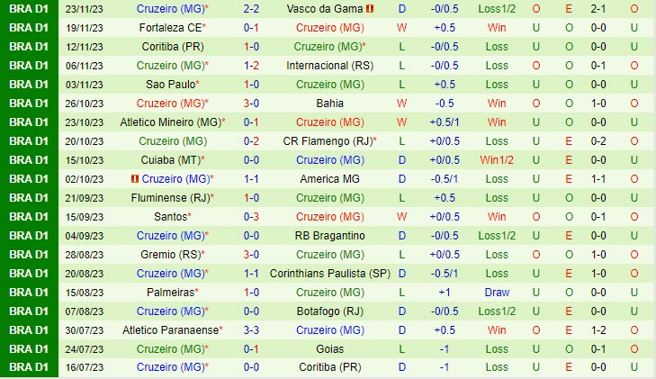 Nhận định Goias vs Cruzeiro 6h30 ngày 2811 (VĐ Brazil 2023) 3