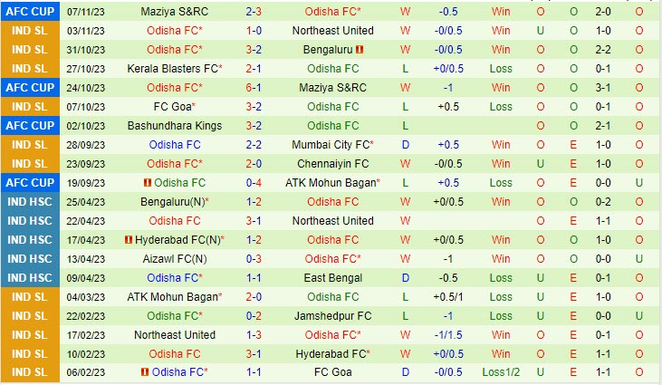 Nhận định Mohun Bagan vs Odisha 21h00 ngày 2711 (AFC Cup 202324) 3 Nhận định Mohun Bagan vs Odisha 21h00 ngày 2711 (AFC Cup 202324) 3