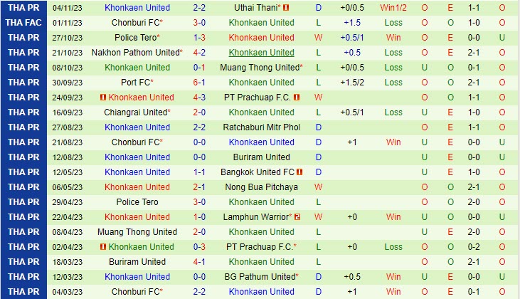 Nhận định Trat vs Khonkaen 18h30 ngày 2711 (VĐ Thái Lan 202324) 2