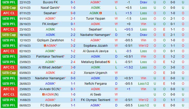Nhận định AGMK vs Al Ittihad 23h00 ngày 2711 (AFC Champions League 202324) 2