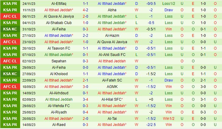 Nhận định AGMK vs Al Ittihad 23h00 ngày 2711 (AFC Champions League 202324) 3