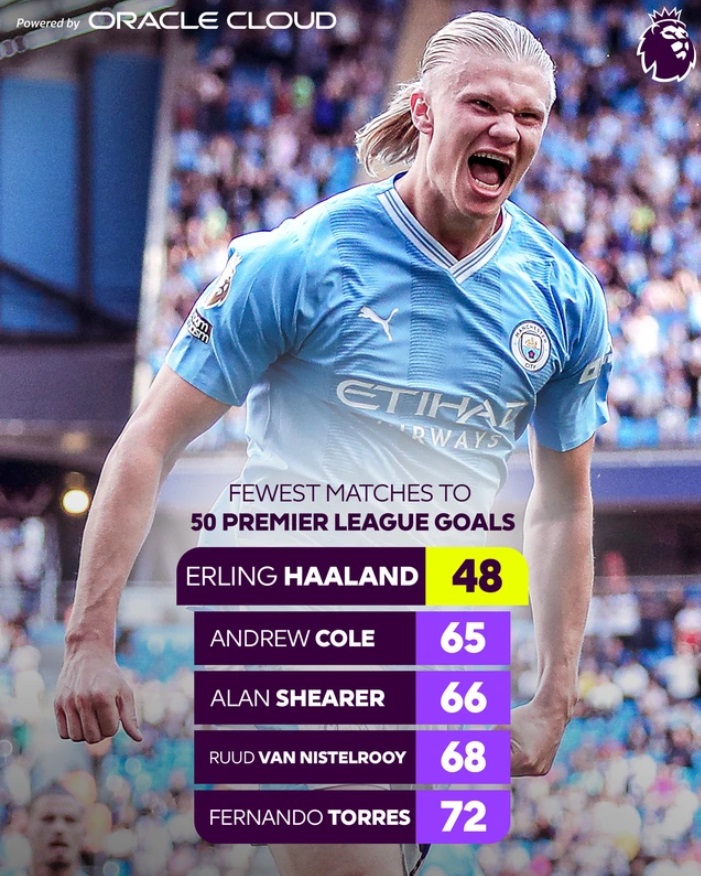 Erling Haaland lập kỷ lục khó tin tại giải Premier League 1