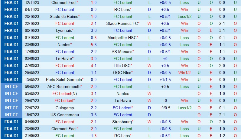 Nhận định Lorient vs Metz 21h00 ngày 2611 (VĐQG Pháp) 2