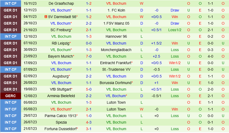 arsenal brighton