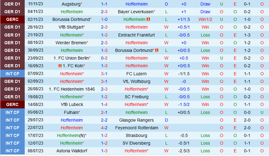 bóng đá leverkusen