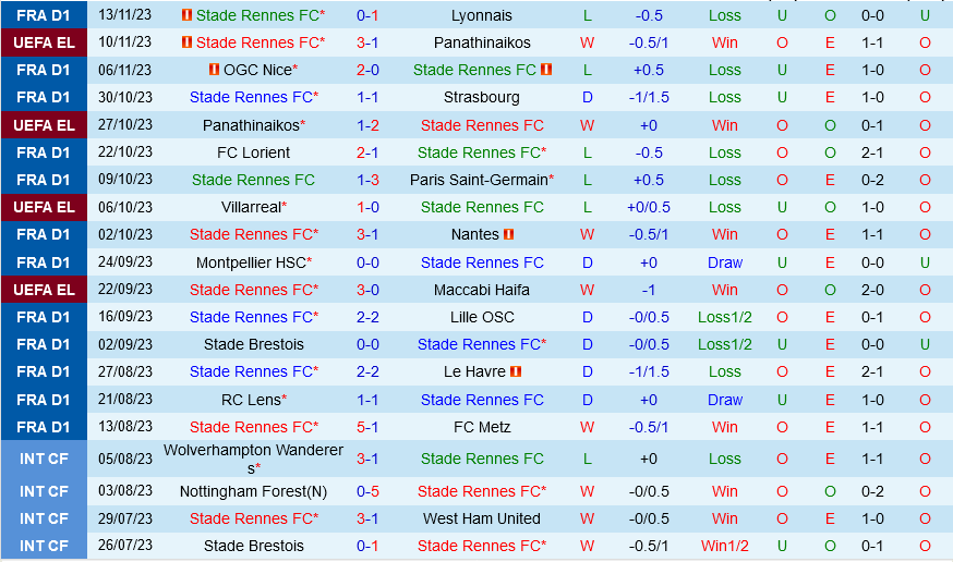 hlv jose mourinho