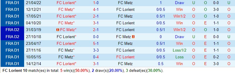 Nhận định Lorient vs Metz 21h00 ngày 2611 (VĐQG Pháp) 1