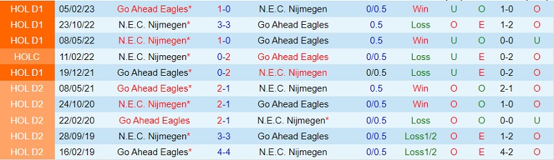 Nhận định Nijmegen vs Go Ahead Eagles 20h30 ngày 2611 (VĐ Hà Lan 202324) 1 Nhận định Nijmegen vs Go Ahead Eagles 20h30 ngày 2611 (VĐ Hà Lan 202324) 1