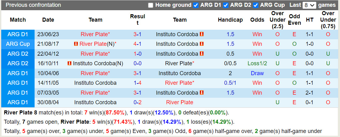 argentina vs indonesia