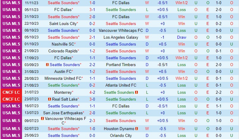 Nhận định Seattle Sounders vs Los Angeles FC 9h30 ngày 2711 (Nhà nghề Mỹ) 2