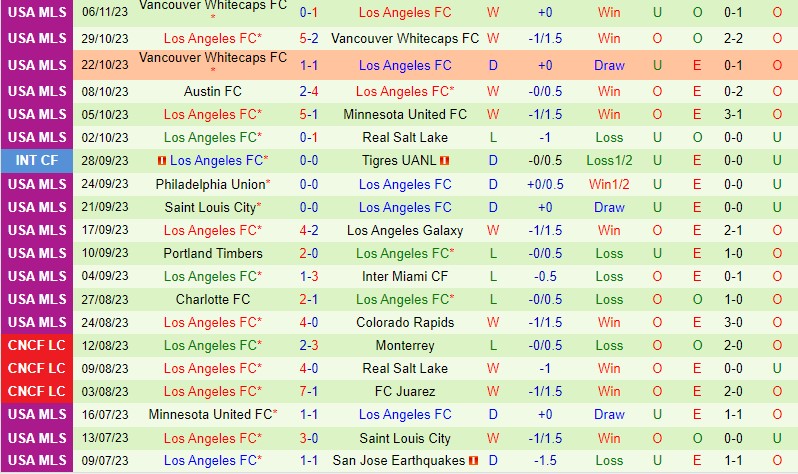 Nhận định Seattle Sounders vs Los Angeles FC 9h30 ngày 2711 (Nhà nghề Mỹ) 3