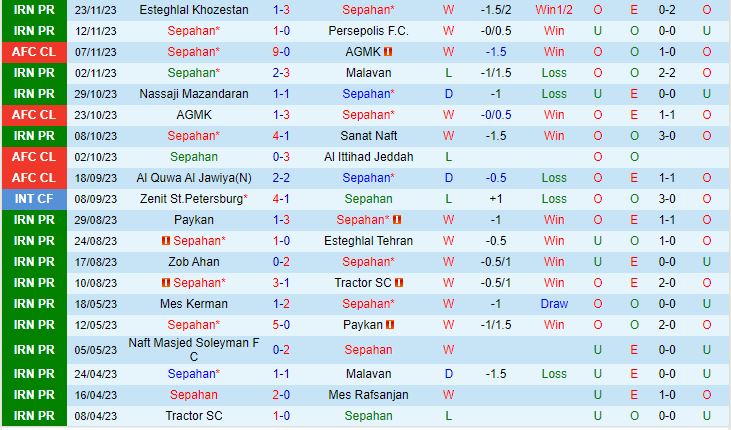 Nhận định Sepahan vs Al Ittihad AFC Champions League 2023/24