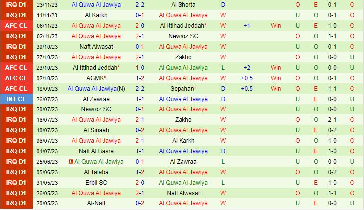 Nhận định Sepahan vs Al Ittihad AFC Champions League 2023/24