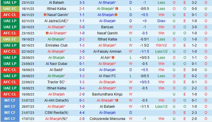 Nhận định Sharjah vs Al-Sadd 21h00 ngày 2711 (AFC Champions League 202324) 2