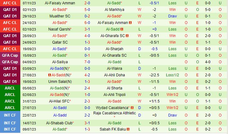 Nhận định Sharjah vs Al-Sadd 21h00 ngày 2711 (AFC Champions League 202324) 3