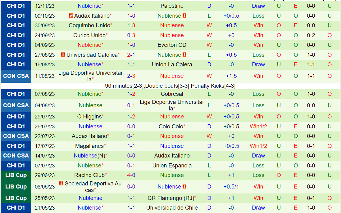 real vs mci