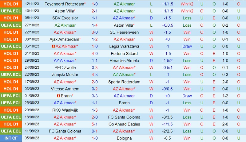 Nhận định AZ Alkmaar vs Volendam 20h30 ngày 2611 (VĐ Hà Lan 202324) 2