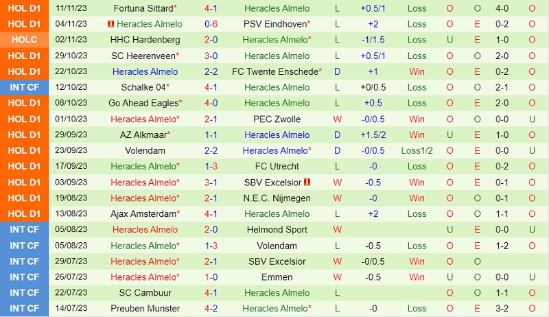 Nhận định Almere vs Heracles 18h15 ngày 2611 (VĐ Hà Lan 202324) 3