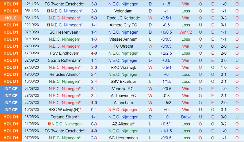 Nhận định Nijmegen vs Go Ahead Eagles 20h30 ngày 2611 (VĐ Hà Lan 202324) 2 Nhận định Nijmegen vs Go Ahead Eagles 20h30 ngày 2611 (VĐ Hà Lan 202324) 2
