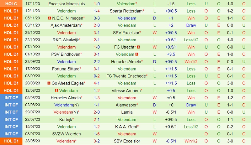 Nhận định AZ Alkmaar vs Volendam 20h30 ngày 2611 (VĐ Hà Lan 202324) 3